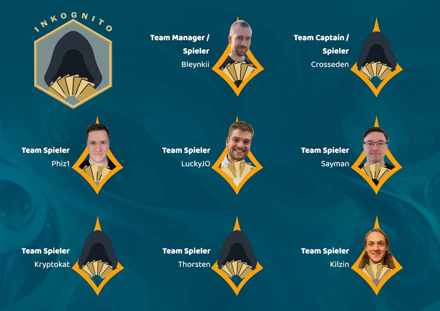 Inkognito-Teambild