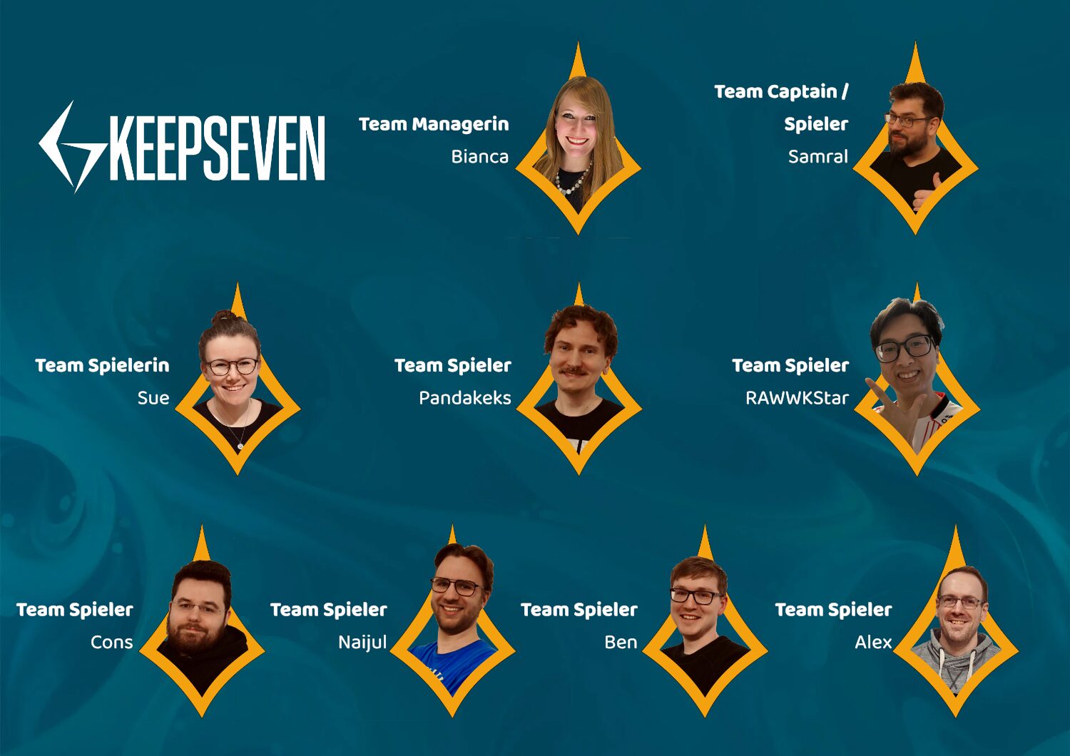 KeepSeven-Teambild