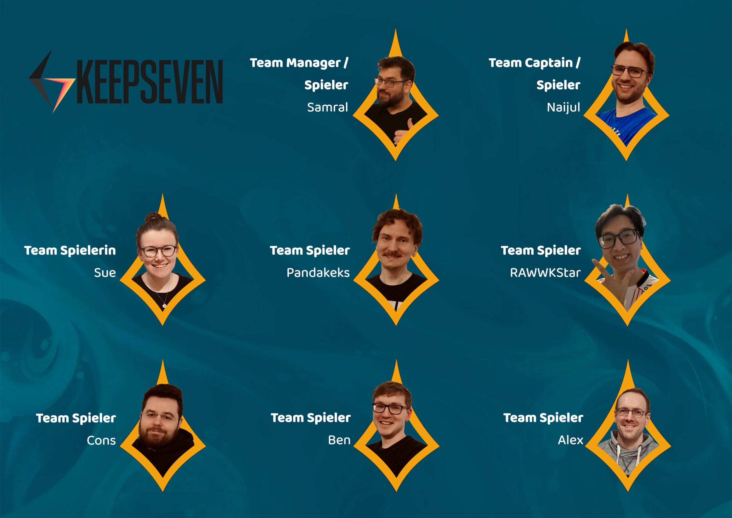 KeepSeven-Teambild